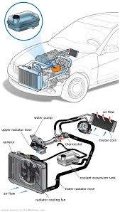 See U3776 repair manual